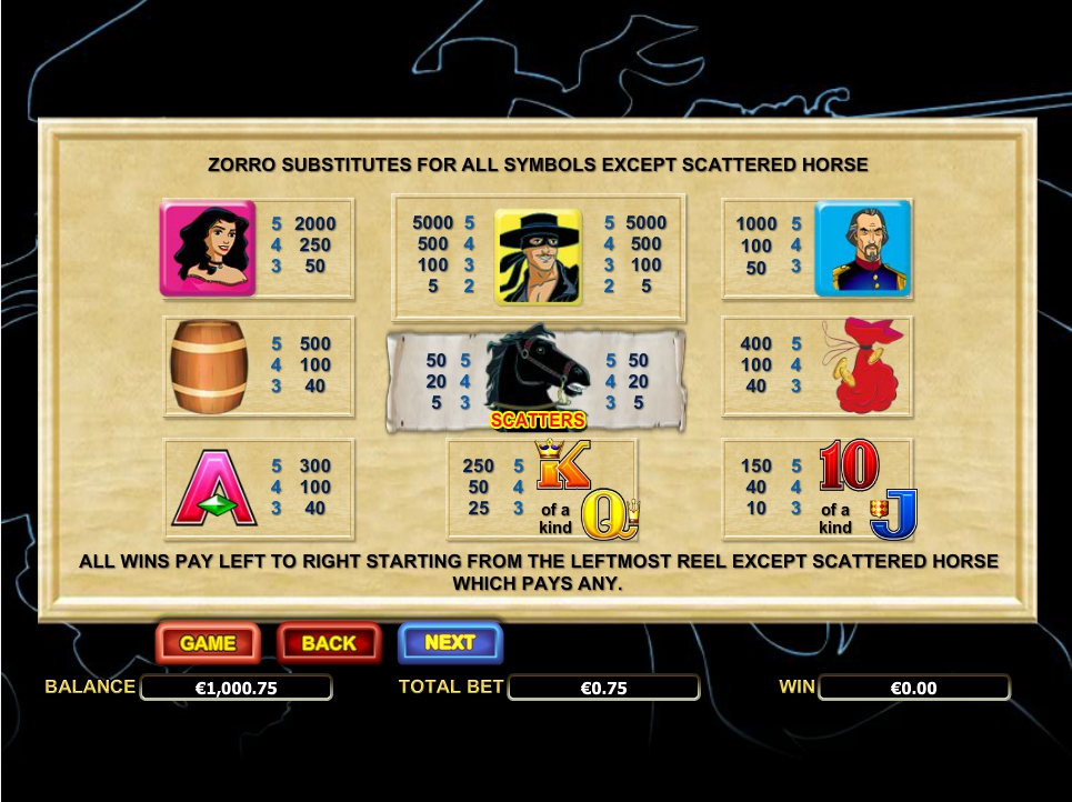 zorro slot machine detail image 3