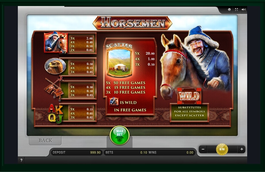 horsemen slot machine detail image 0