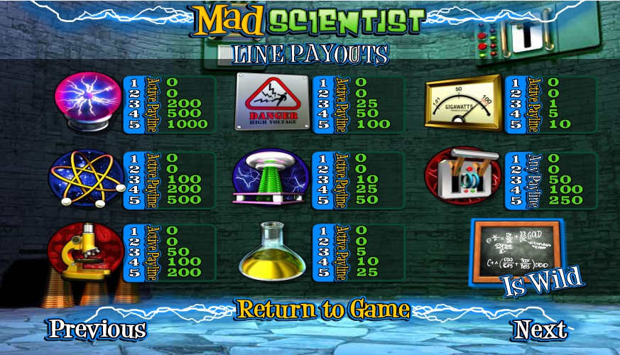 mad scientist slot machine detail image 4