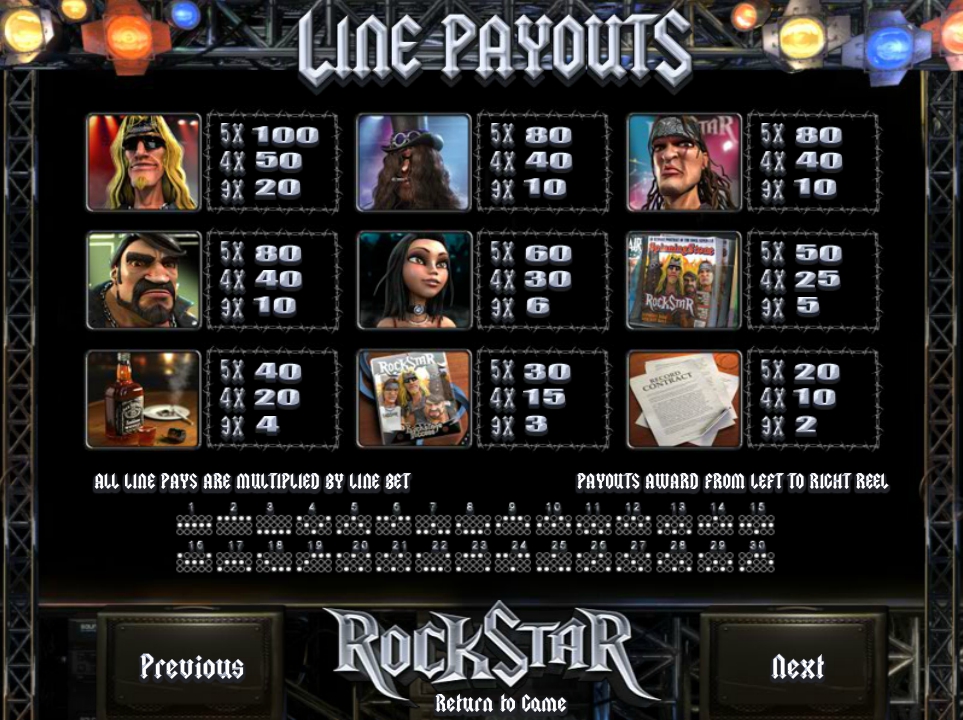 rock star slot machine detail image 3