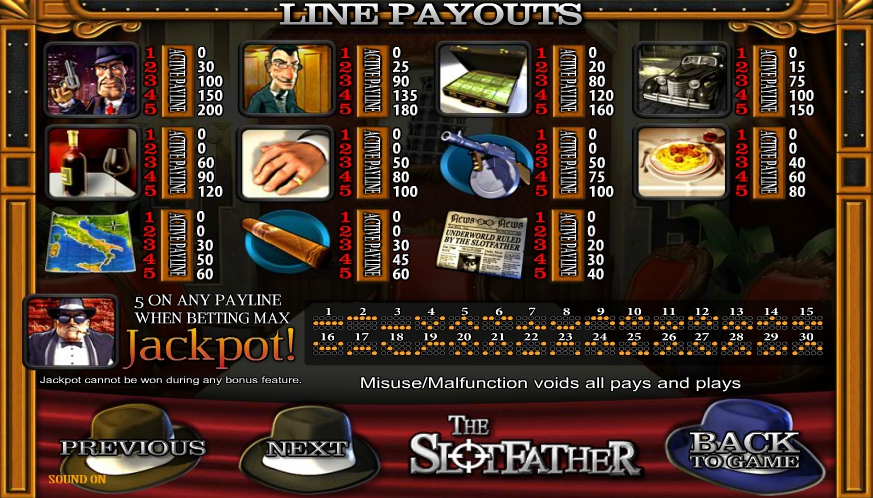 the slotfather slot machine detail image 4