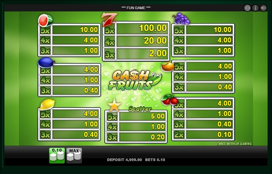cash fruits plus slot machine detail image 0