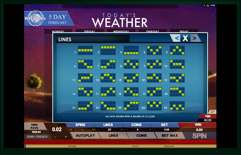 todays weather slot machine detail image 0