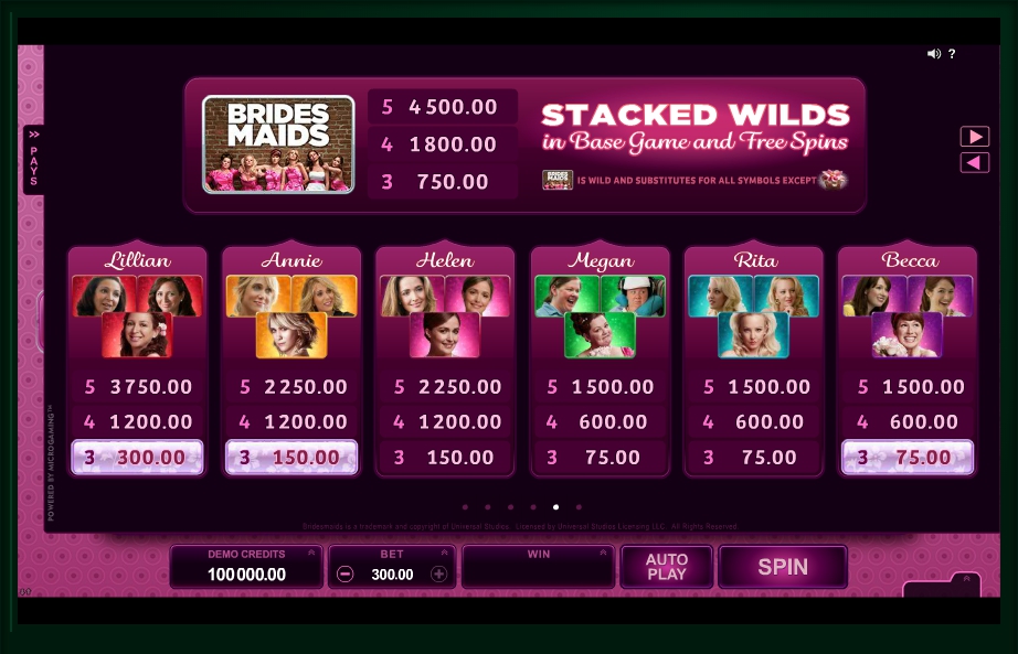 bridesmaids slot machine detail image 2