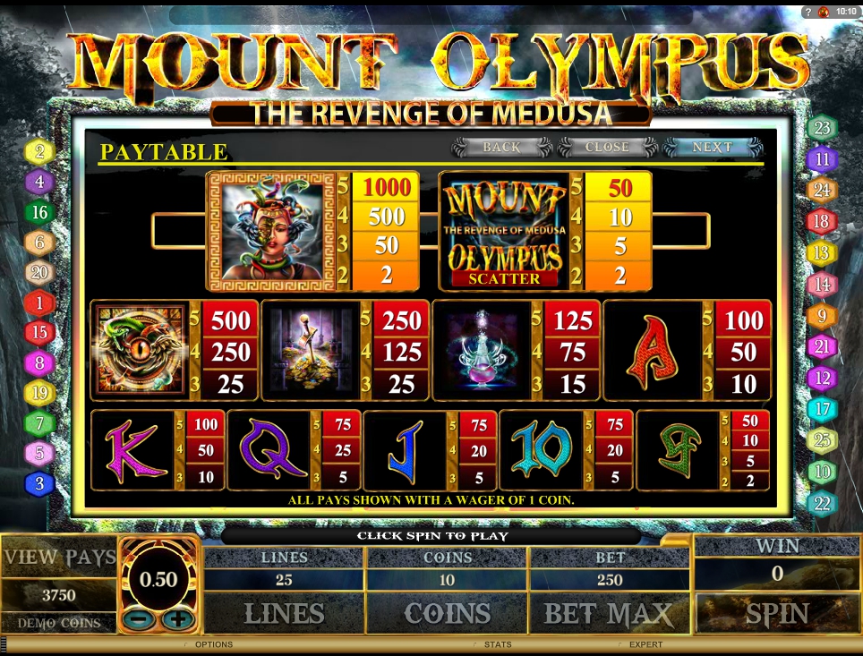 mount olympus slot machine detail image 2