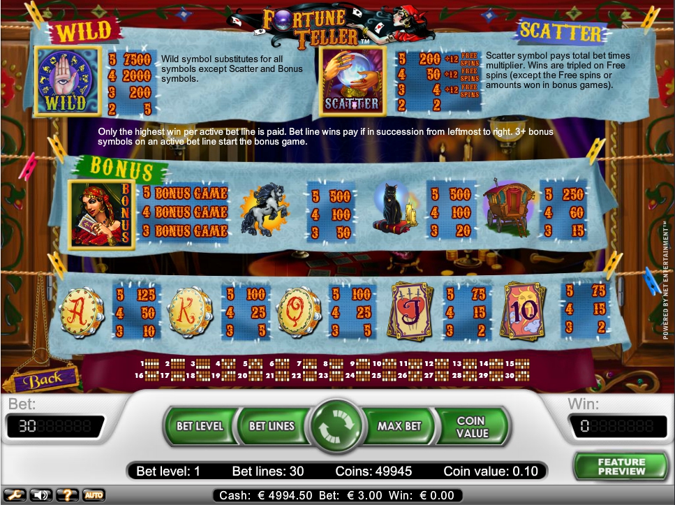 fortune teller slot machine detail image 0