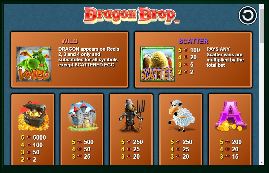 dragon drop slot machine detail image 4