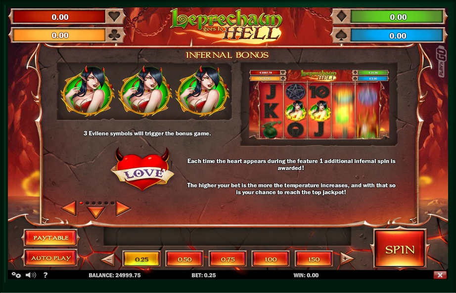 leprechaun goes to hell slot machine detail image 5