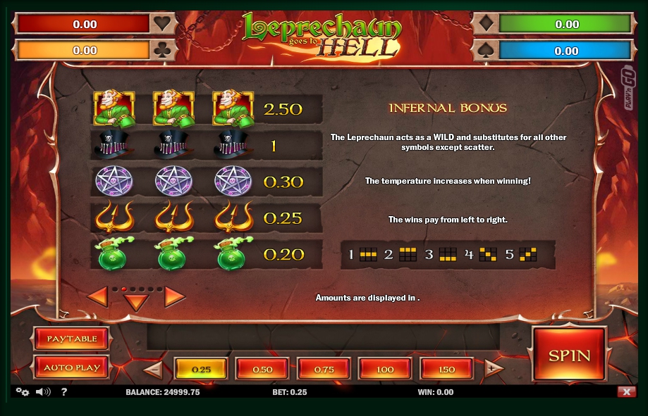leprechaun goes to hell slot machine detail image 4