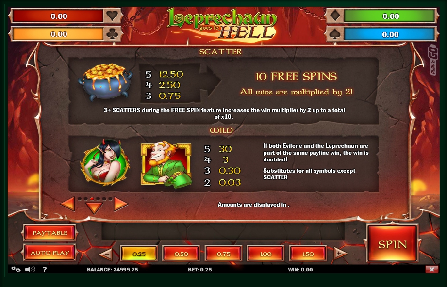 leprechaun goes to hell slot machine detail image 3
