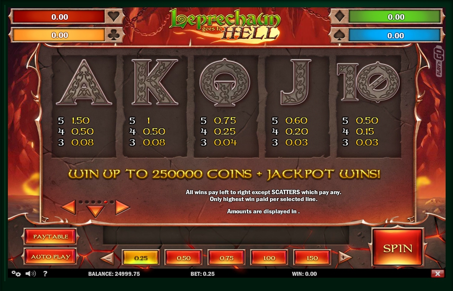 leprechaun goes to hell slot machine detail image 1