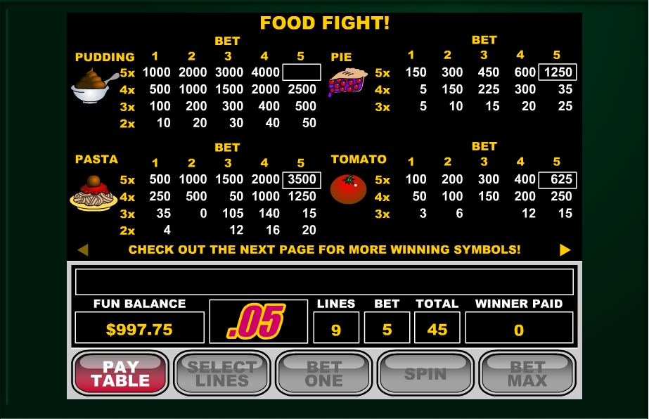 food fight slot machine detail image 3