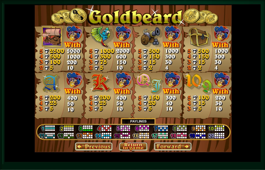 goldbeard slot machine detail image 1