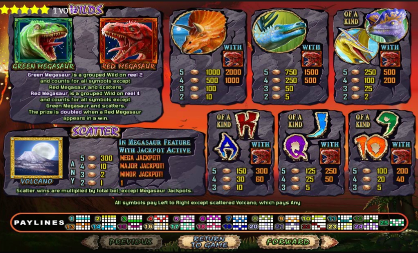 megasaur slot machine detail image 10