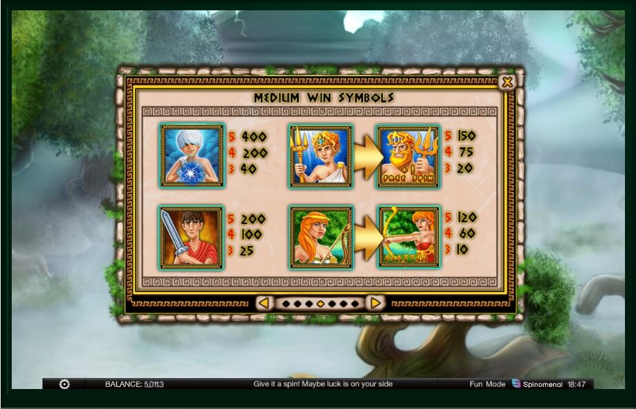 demi gods slot machine detail image 3